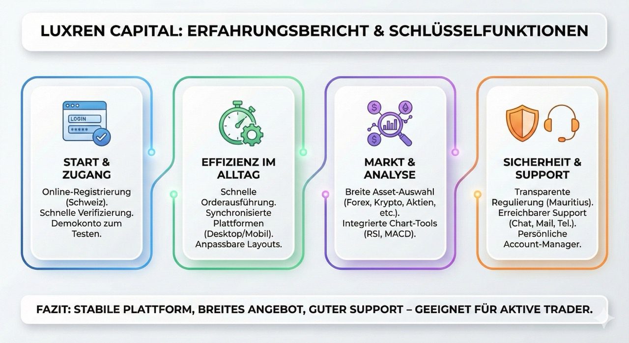 Luxren Capital Erfahrungsbericht: Praxistest eines CFD-Brokers für Trader in der Schweiz 1 Gross Gemini Generated Image w96imww96imww96i