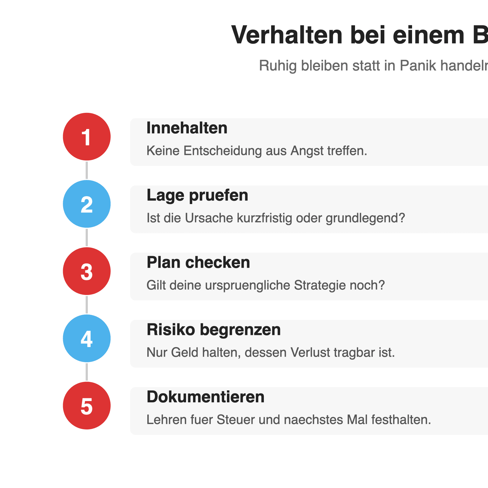Ablaufgrafik mit fuenf Schritten zum Verhalten bei einem Bitcoin-Crash