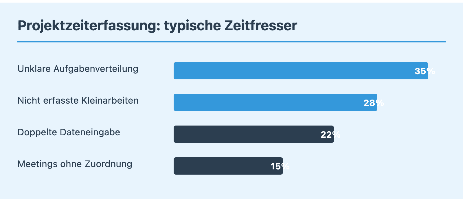 projektzeiterfassung zeitfresser e1781118531941